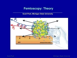 Femtoscopy: Theory