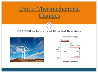 Unit 1: Thermochemical Changes