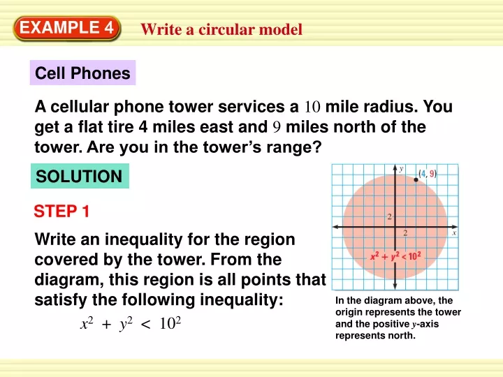 in the diagram above the origin represents