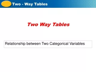 Relationship between Two Categorical Variables