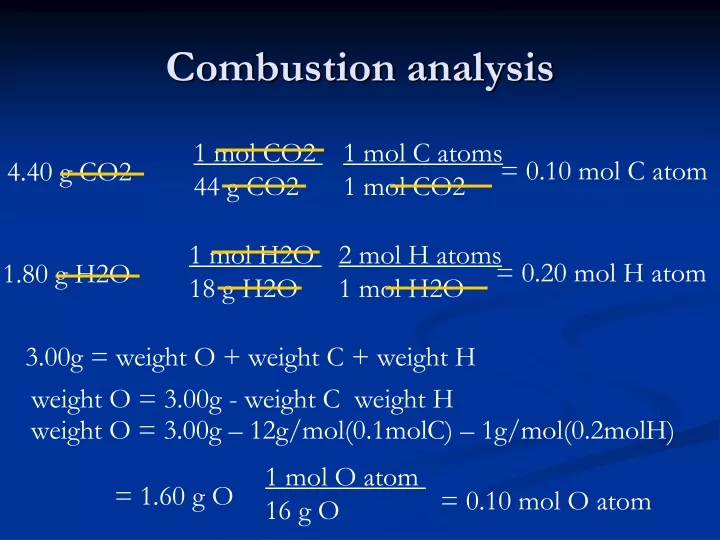 combustion analysis
