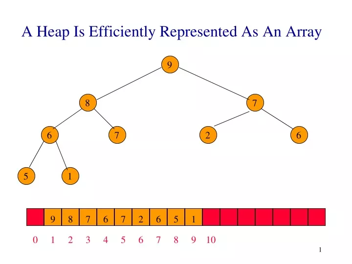 a heap is efficiently represented as an array