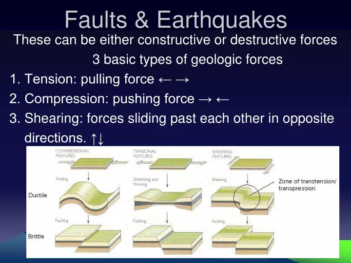 faults earthquakes