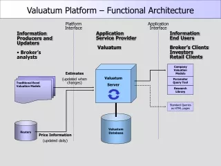 Valuatum Platform – Functional Architecture
