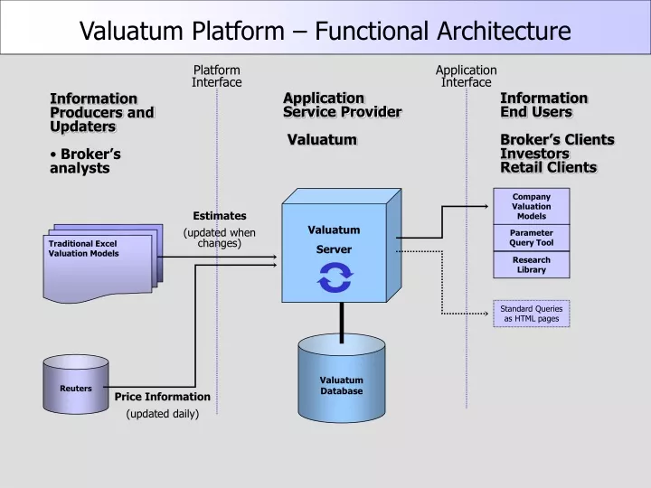 valuatum platform functional architecture