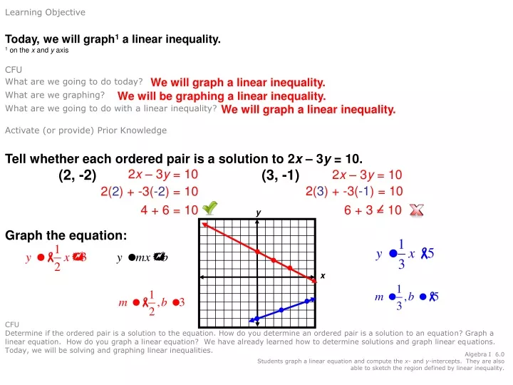 learning objective today we will graph 1 a linear