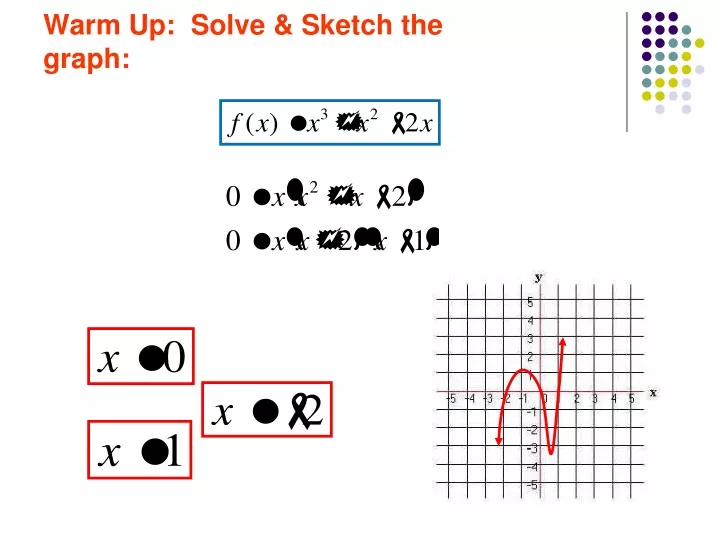 warm up solve sketch the graph