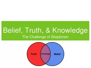 Belief, Truth, &amp; Knowledge