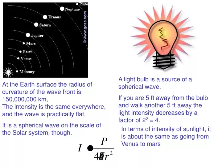 a light bulb is a source of a spherical wave