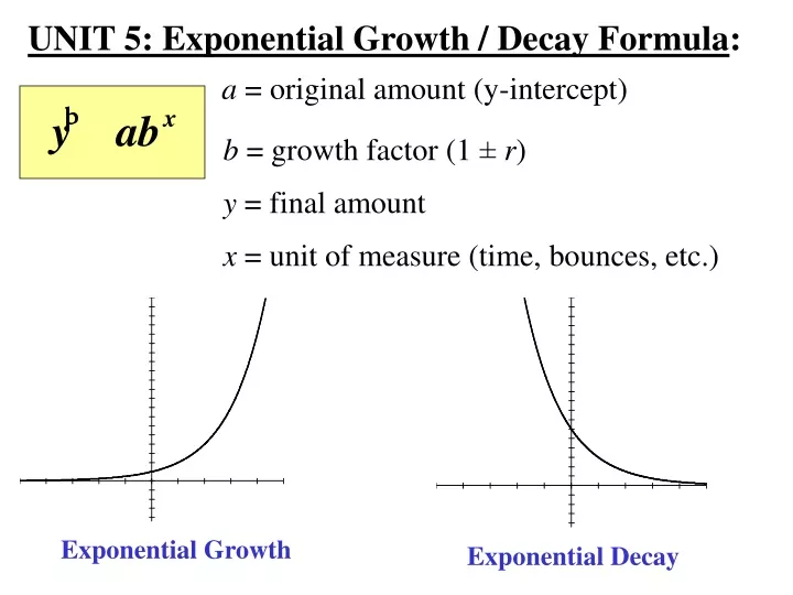exponential growth