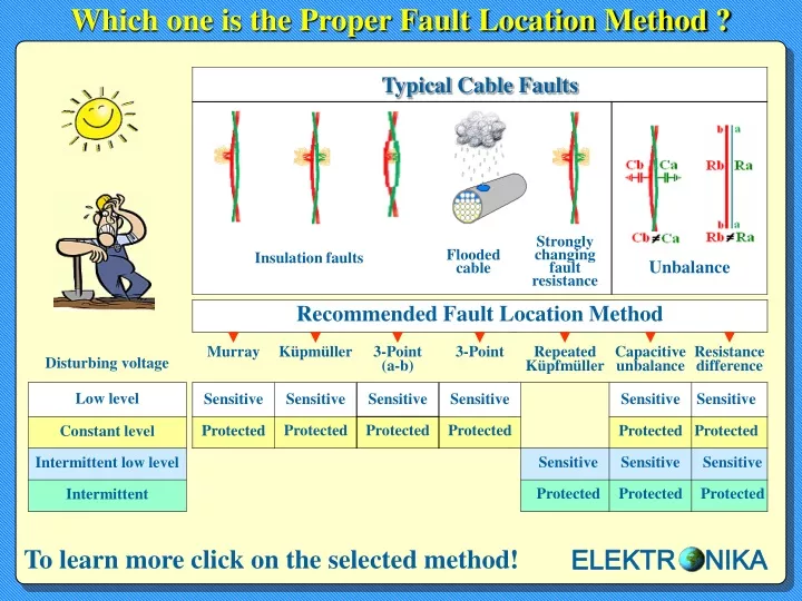 which one is the proper fault location method