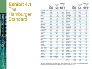 Exhibit 4.1   The Hamburger Standard