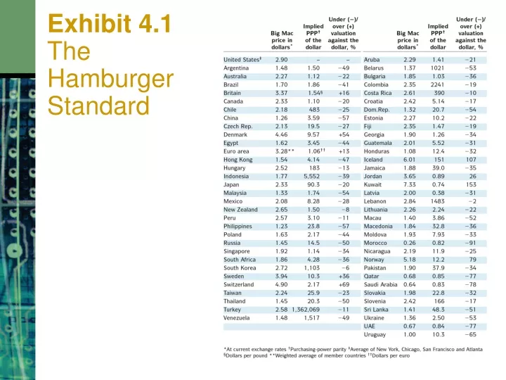 exhibit 4 1 the hamburger standard