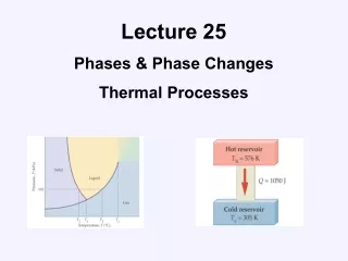 Lecture 25 Phases &amp; Phase Changes Thermal Processes