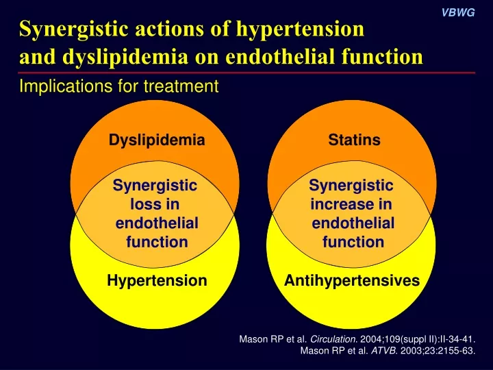 synergistic actions of hypertension
