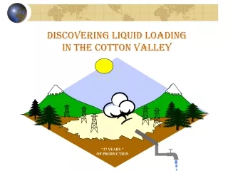 DISCOVERING LIQUID LOADING IN THE COTTON VALLEY
