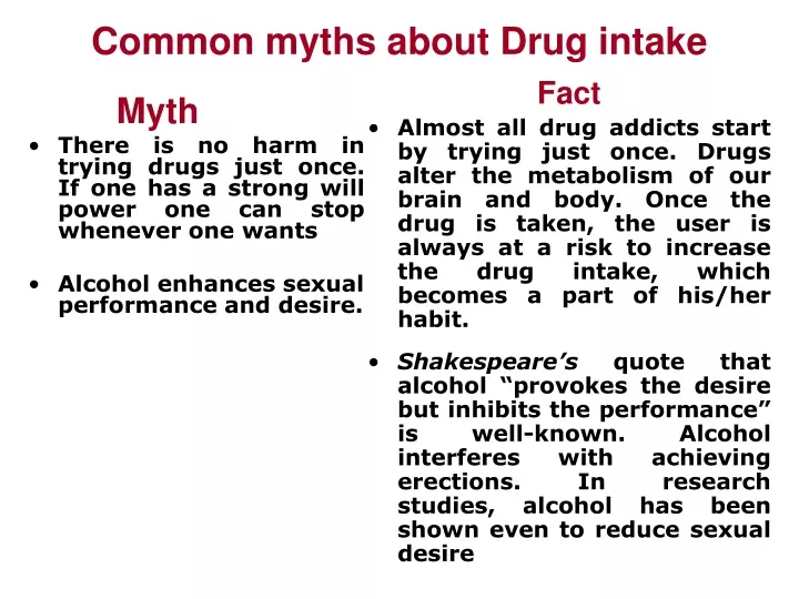 common myths about drug intake