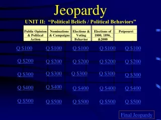 Jeopardy UNIT II:  “Political Beliefs / Political Behaviors”