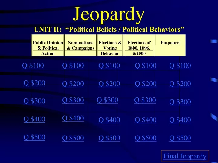 jeopardy unit ii political beliefs political behaviors