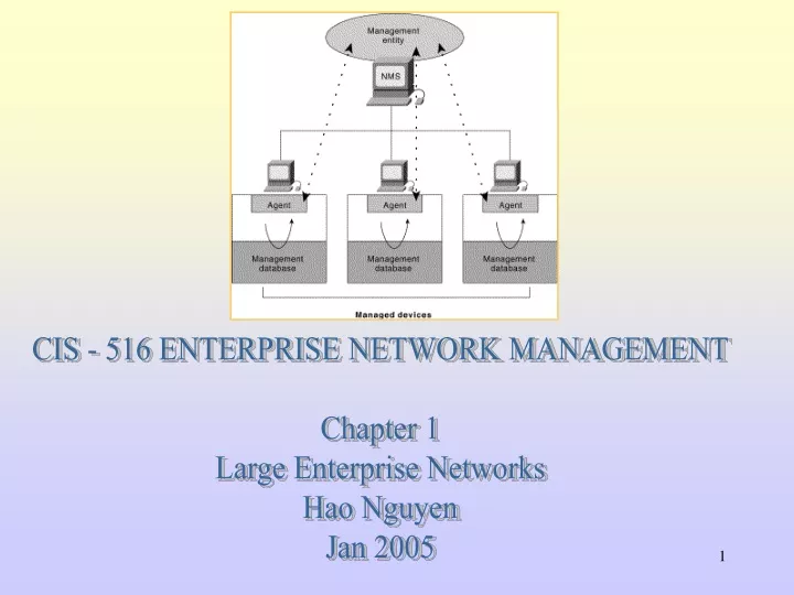 cis 516 enterprise network management chapter