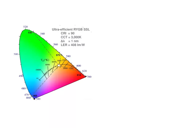 ultra efficient rygb ssl cri 90 cct 3 000k