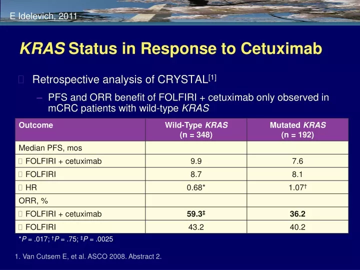 kras status in response to cetuximab