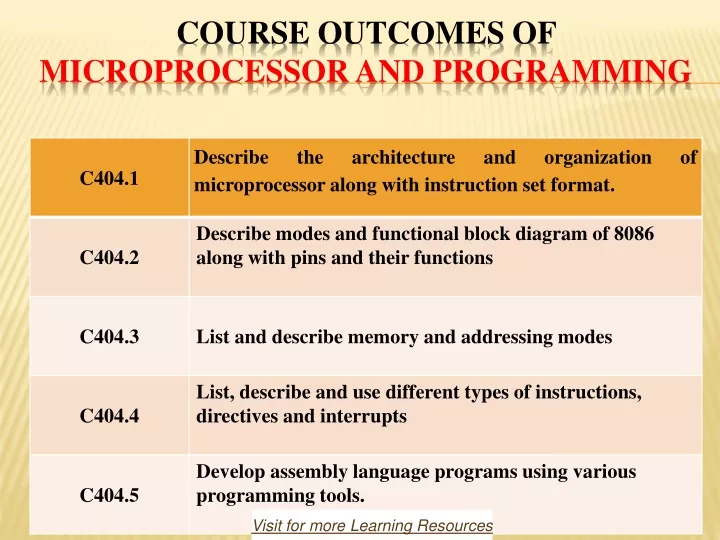 course outcomes of microprocessor and programming