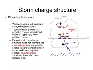 Storm charge structure