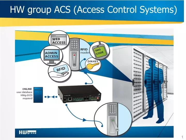 hw group acs access control systems