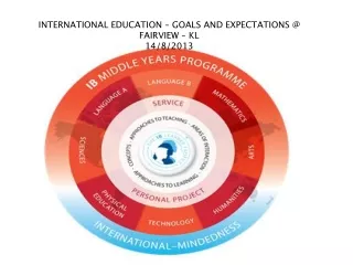 INTERNATIONAL EDUCATION – GOALS AND EXPECTATIONS @ FAIRVIEW – KL 14/8/2013