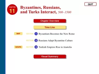 Byzantines, Russians,  and Turks Interact ,  500–1500