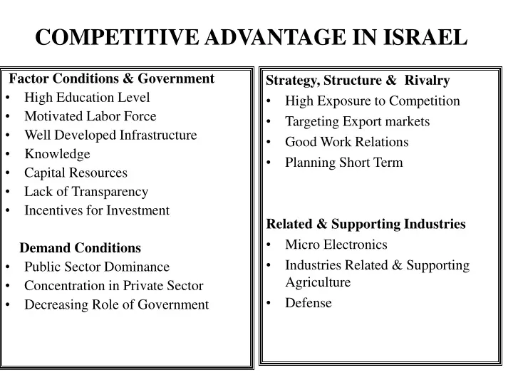 competitive advantage in israel