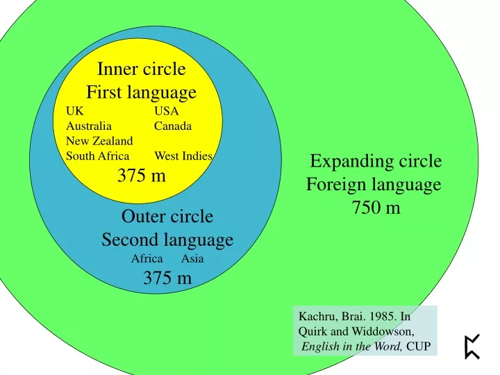 inner circle first language uk usa australia