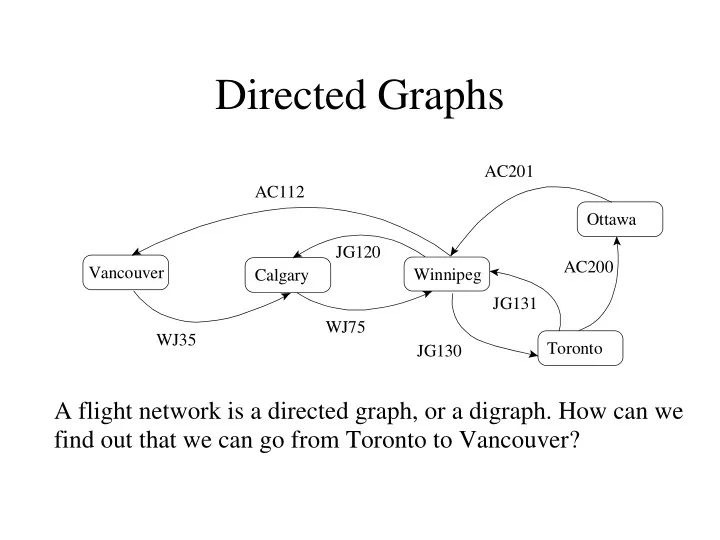 directed graphs