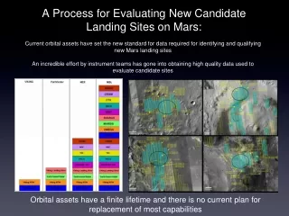 A Process for Evaluating New Candidate Landing Sites on Mars: