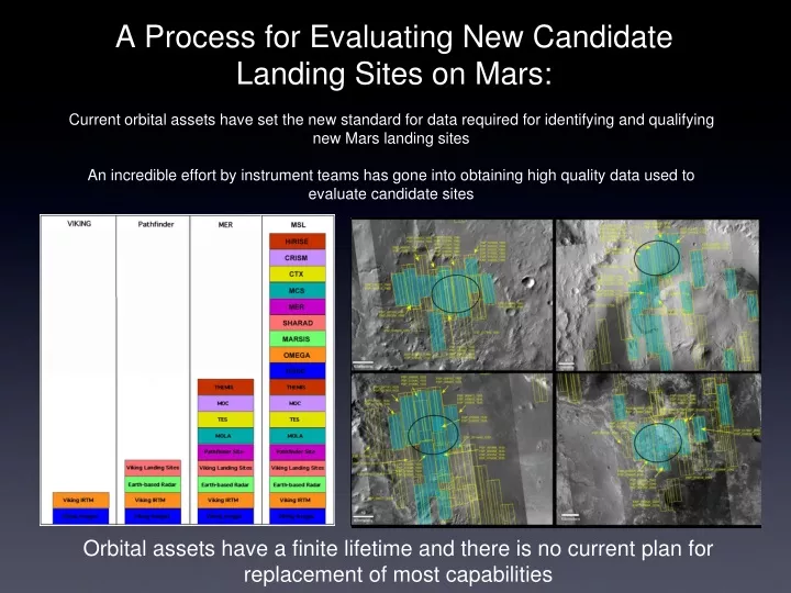 a process for evaluating new candidate landing sites on mars