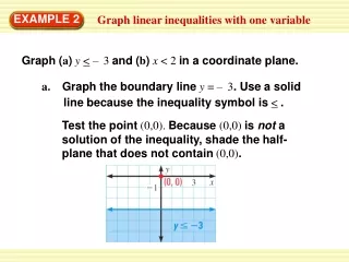 Graph linear inequalities with one variable