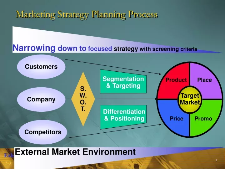 marketing strategy planning process
