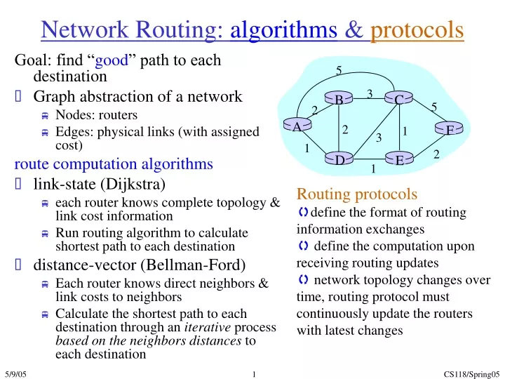 network routing algorithms protocols