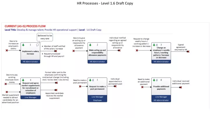 hr processes level 1 6 draft copy