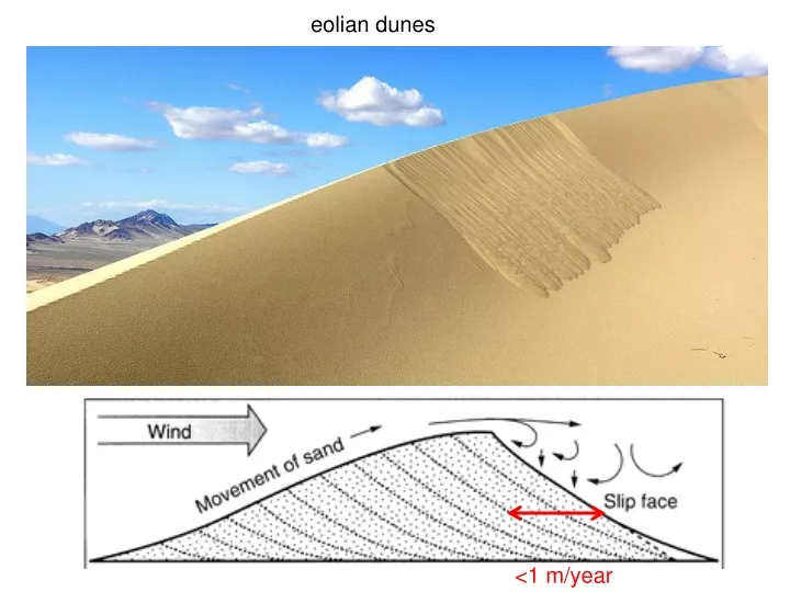 eolian dunes