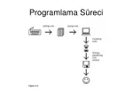 Debugging: Importance, Process, and History - slide 1