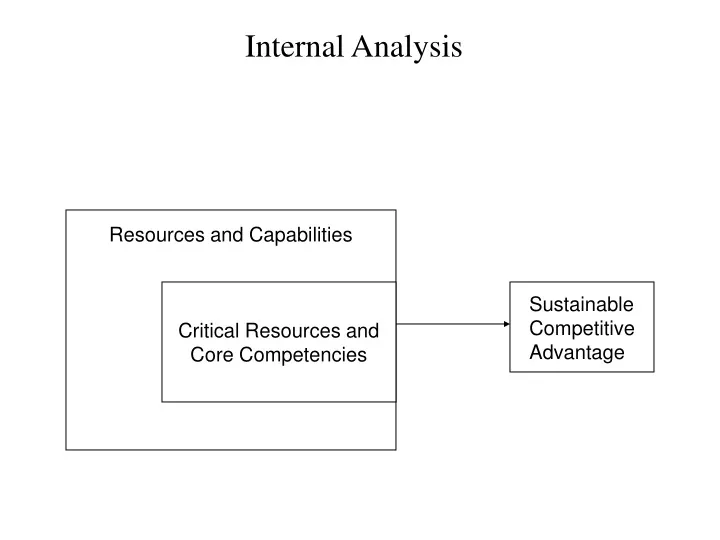 internal analysis