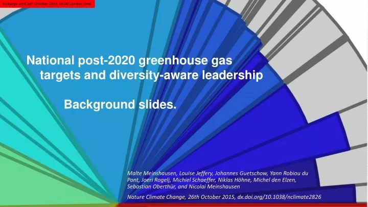 national post 2020 greenhouse gas targets and diversity aware leadership background slides