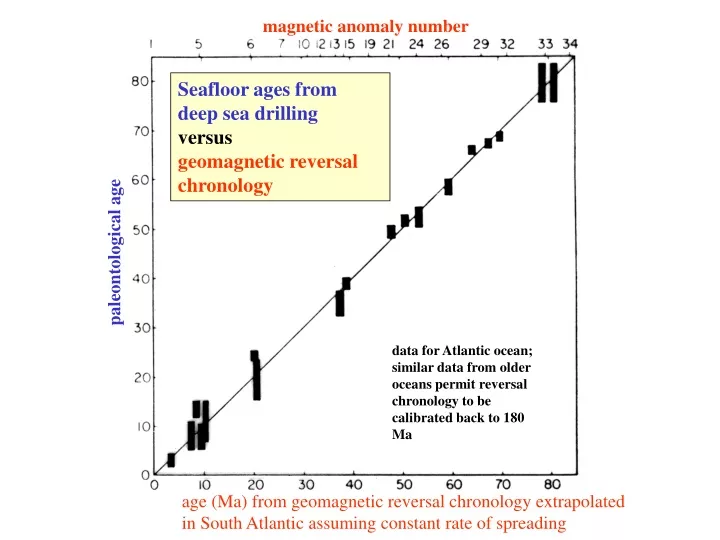 magnetic anomaly number