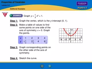 Properties of Parabolas