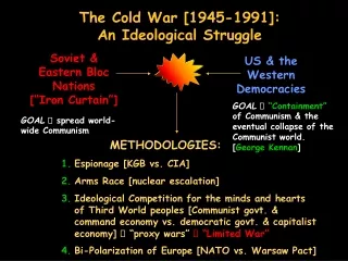 The Cold War [1945-1991]:   An Ideological Struggle