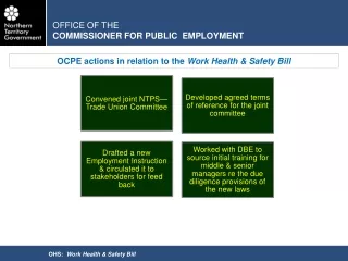 OHS:   Work Health &amp; Safety Bill