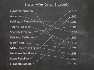 Starter – Key Dates (Elizabeth)