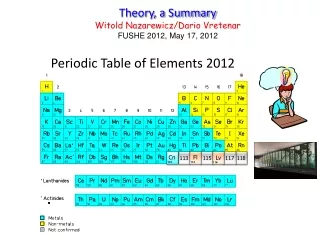 Theory, a Summary Witold Nazarewicz/Dario  Vretenar FUSHE 2012, May 17, 2012
